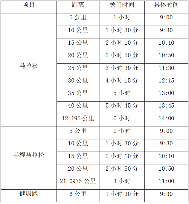 2024重慶忠縣馬拉松-預(yù)報名(賽事規(guī)程)（2）