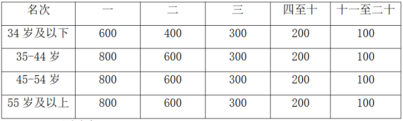 2024重慶忠縣馬拉松-預(yù)報名(賽事規(guī)程)（7）