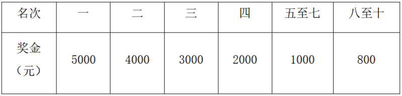 2024重慶忠縣馬拉松-預(yù)報名(賽事規(guī)程)（9）