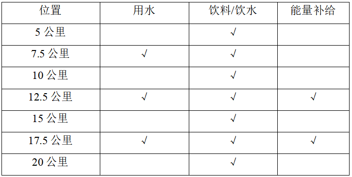 2024重慶兩江龍盛新城搖滾半程馬拉松-預(yù)報(bào)名(賽事規(guī)程)（3）