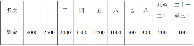 2024重慶兩江龍盛新城搖滾半程馬拉松-預(yù)報(bào)名(賽事規(guī)程)（4）