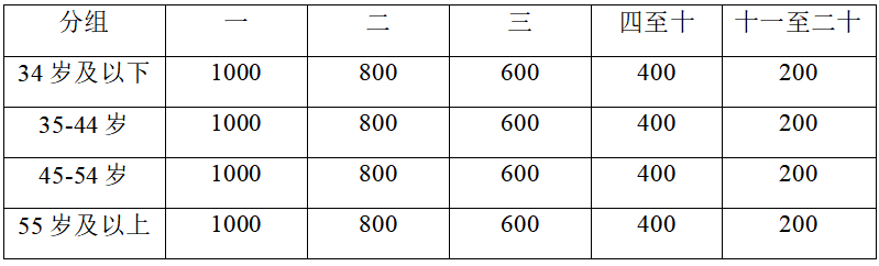 2024重慶兩江龍盛新城搖滾半程馬拉松-預(yù)報(bào)名(賽事規(guī)程)（5）