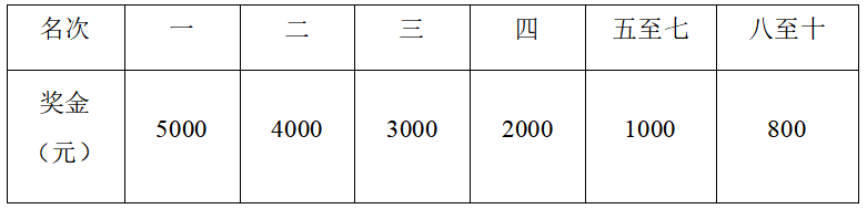 2024重慶兩江龍盛新城搖滾半程馬拉松-預(yù)報(bào)名(賽事規(guī)程)（6）