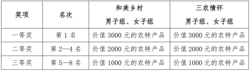 大地流彩·全國”和美鄉(xiāng)村健康跑'(村跑)晉江站(賽事規(guī)程)（5）