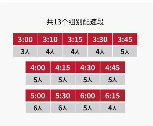 2024南京馬拉松配速員報名條件+時間+人數(shù)