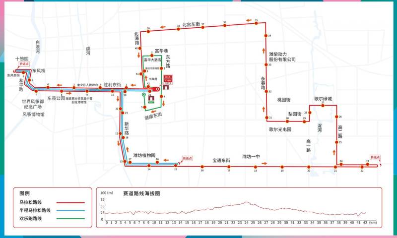 濰坊歌爾首屆濰坊馬拉松比賽路線