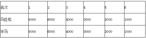 2024橫店馬拉松競賽規(guī)程（6）