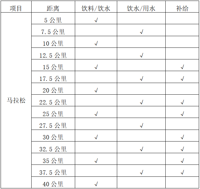 2024橫店馬拉松(賽事規(guī)程)（2）
