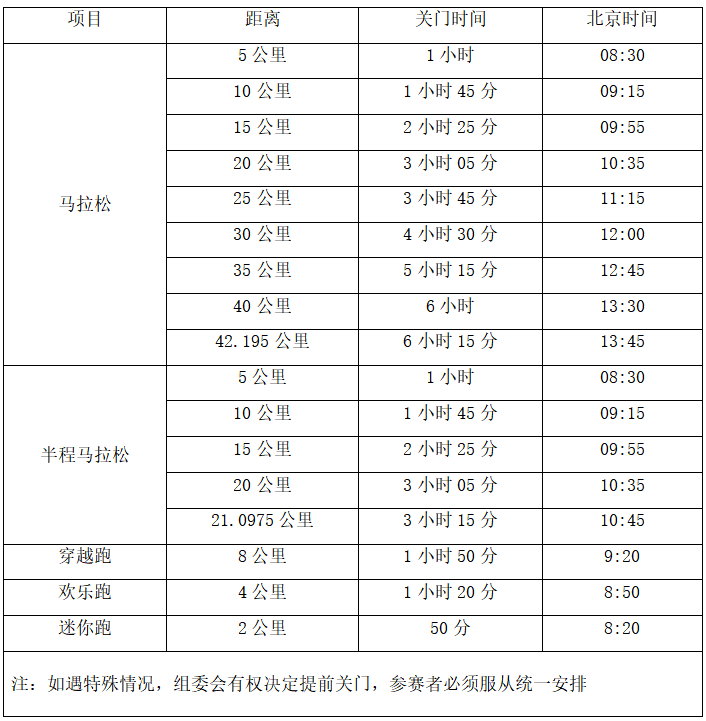 2024橫店馬拉松(賽事規(guī)程)