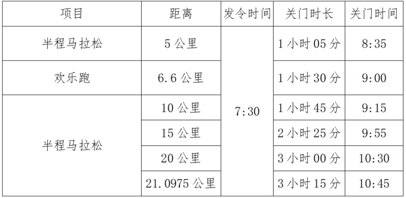 溫氏股份·2024云浮新興半程馬拉松(賽事規(guī)程)