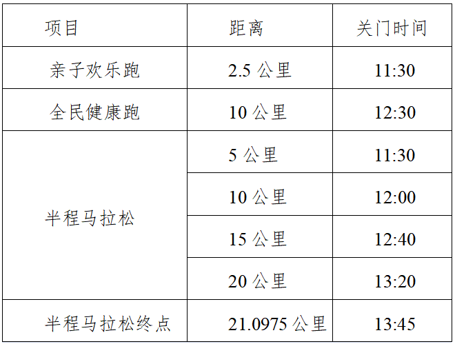 2024鐵門關(guān)半程馬拉松(賽事規(guī)程)（4）