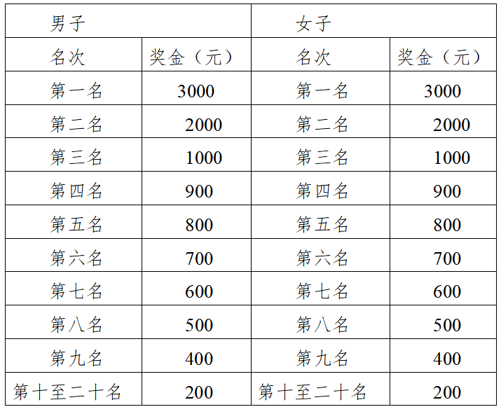 2024鐵門關(guān)半程馬拉松(賽事規(guī)程)（5）