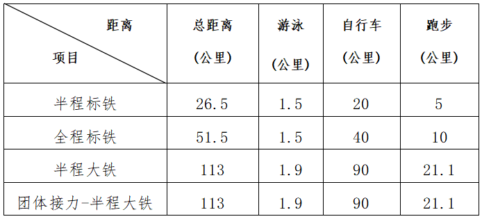 2024陽朔鐵人三項(xiàng)賽(賽事規(guī)程)