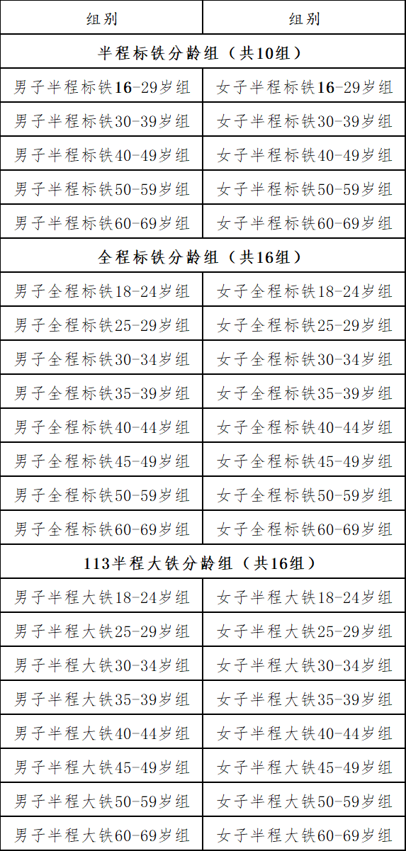 2024陽朔鐵人三項(xiàng)賽(賽事規(guī)程)（2）