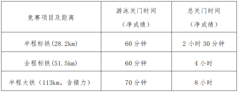 2024陽朔鐵人三項(xiàng)賽(賽事規(guī)程)（4）