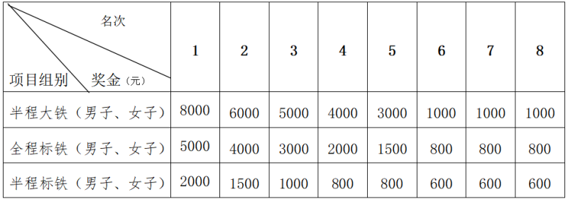 2024陽朔鐵人三項(xiàng)賽(賽事規(guī)程)（5）