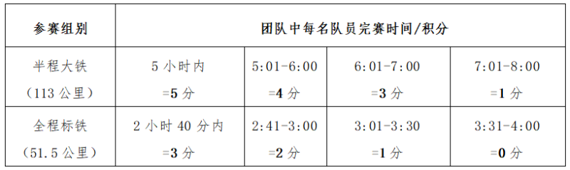 2024陽朔鐵人三項(xiàng)賽(賽事規(guī)程)（3）