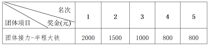 2024陽朔鐵人三項(xiàng)賽(賽事規(guī)程)（6）