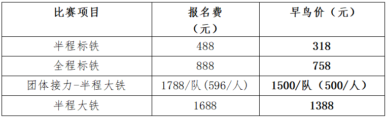 2024陽朔鐵人三項(xiàng)賽(賽事規(guī)程)（7）