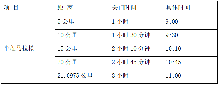 2024年閬中古城馬拉松賽(賽事規(guī)程)（3）