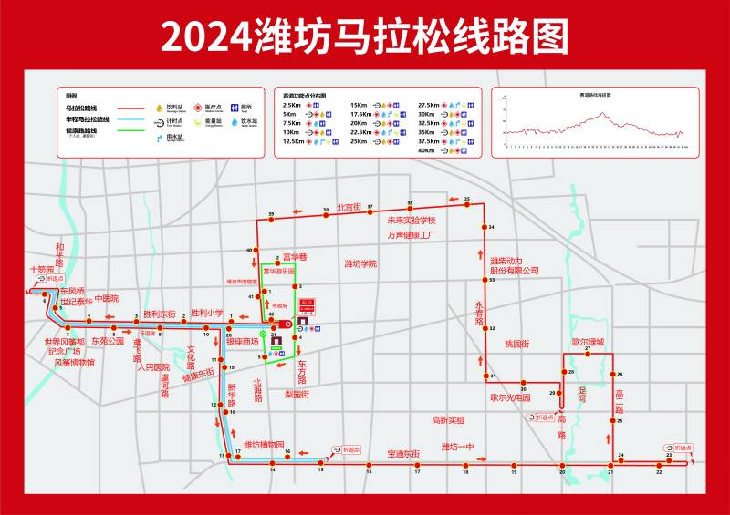 2024濰坊馬拉松(賽事日歷+人數(shù)+路線)（11）