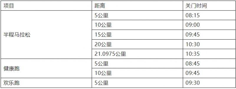 2024中山三鄉(xiāng)半程馬拉松賽競賽規(guī)程（3）