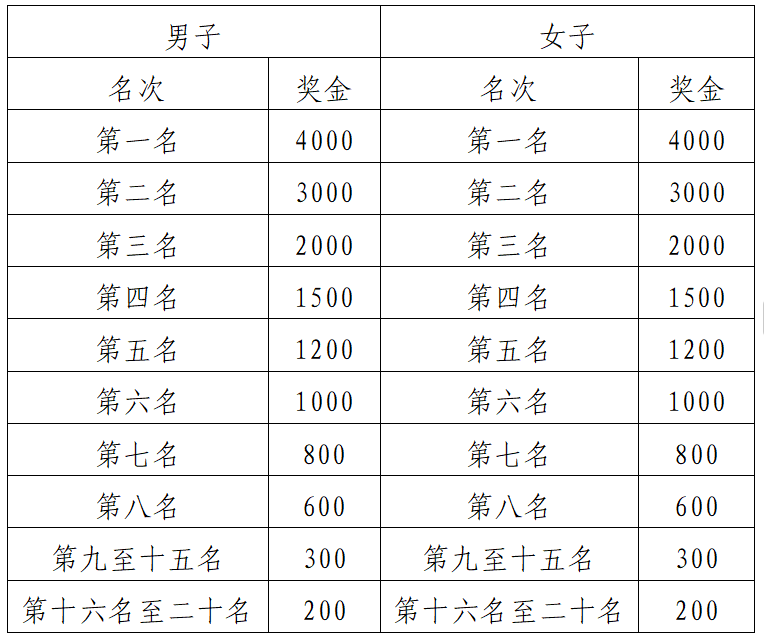 2024貴州銅仁·梵凈山冬季馬拉松(賽事規(guī)程)（12）