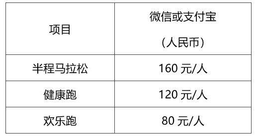2024中山三鄉(xiāng)半程馬拉松比賽項(xiàng)目及規(guī)模