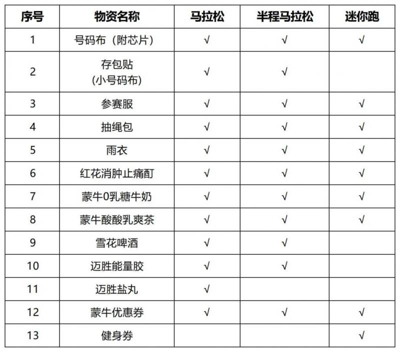 2024呼市馬拉松領(lǐng)取物品清單