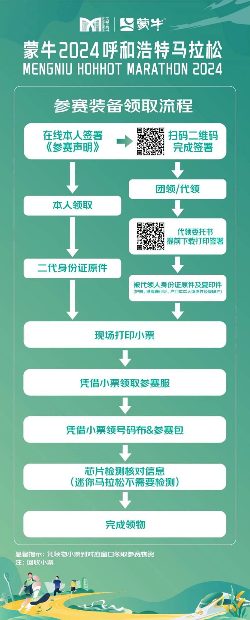 2024呼和浩特馬拉松領(lǐng)物時(shí)間+地點(diǎn)+流程（2）
