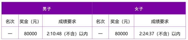 2024南京馬拉松錄取名次+獎(jiǎng)金（2）