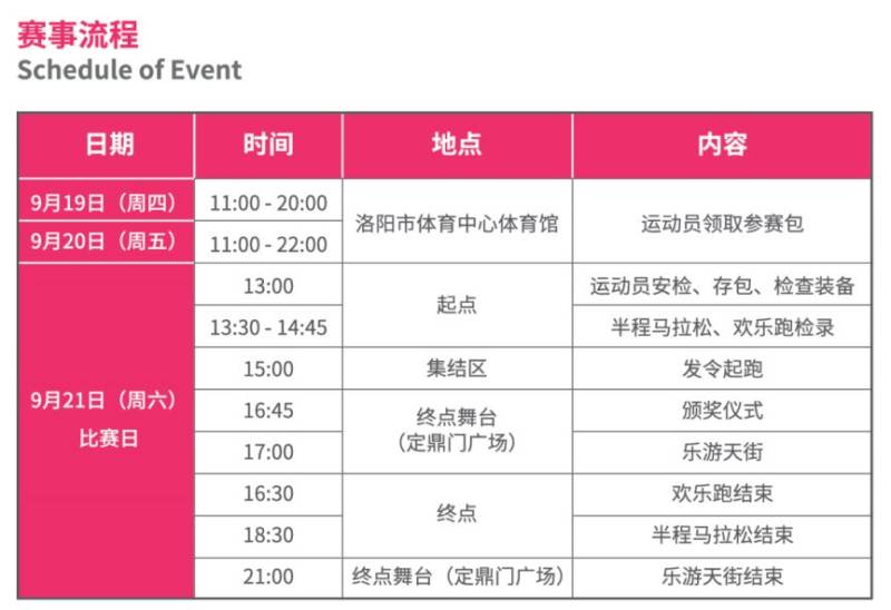 2024搖滾馬拉松洛陽站參賽全攻略（4）