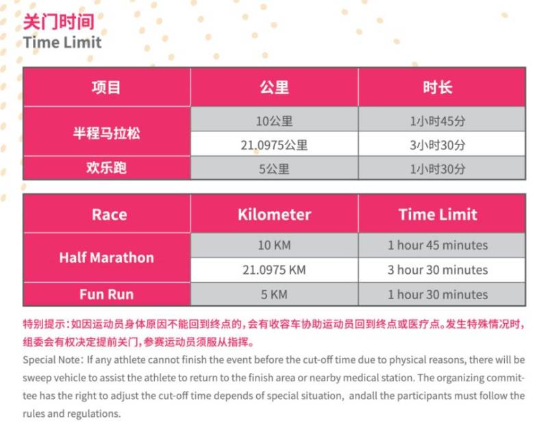 2024搖滾馬拉松洛陽站參賽全攻略（5）