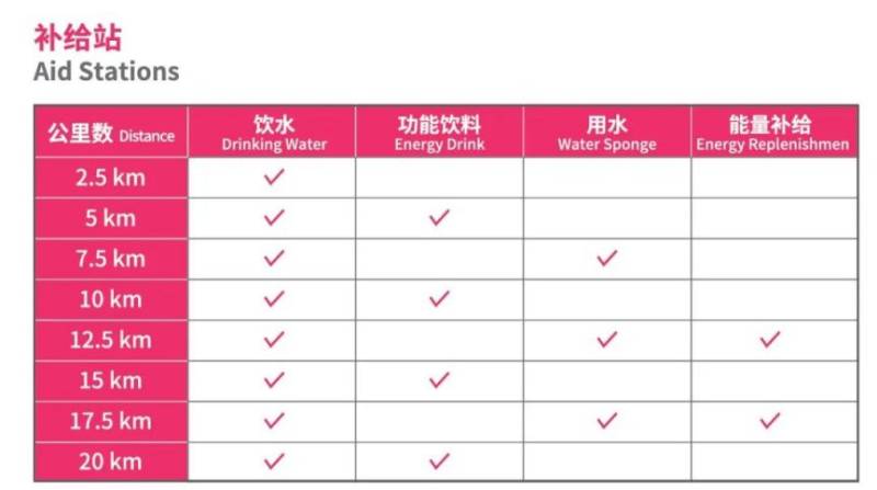 2024搖滾馬拉松洛陽站參賽全攻略（9）