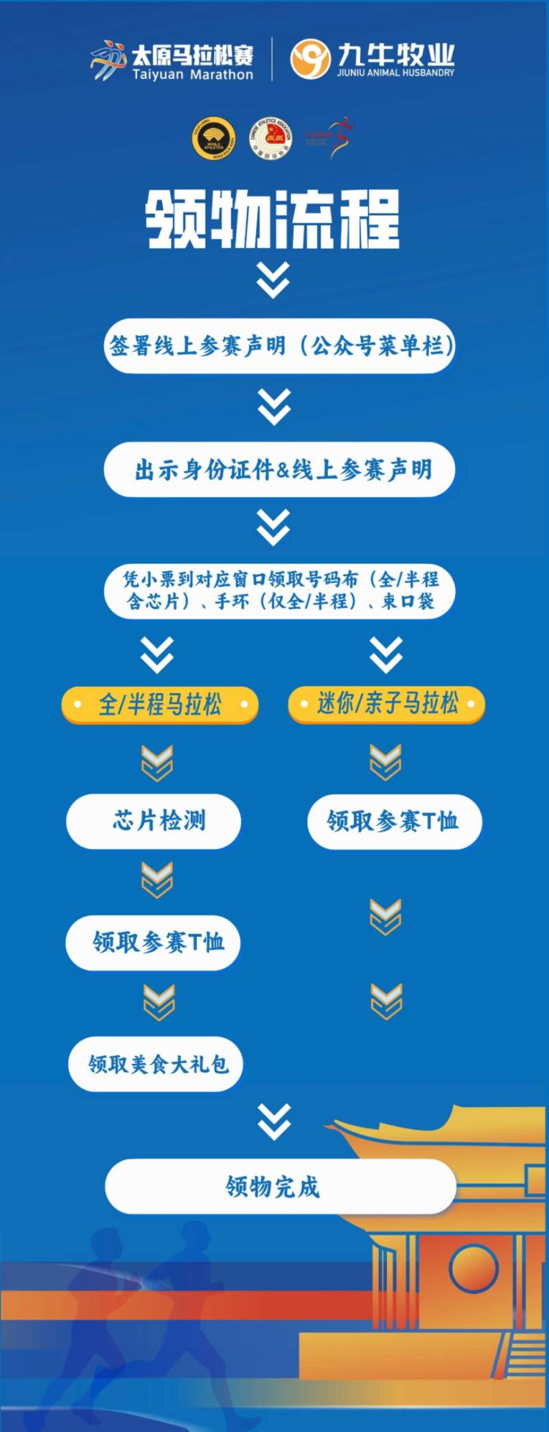 太原馬拉松領(lǐng)物通知（時(shí)間+地點(diǎn)+流程+交通指引）