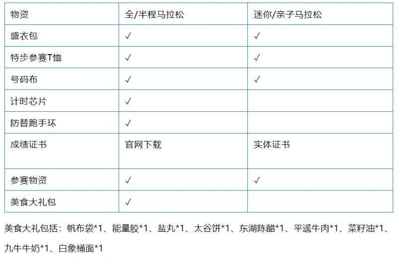 太原馬拉松領(lǐng)物通知（時(shí)間+地點(diǎn)+流程+交通指引）（4）