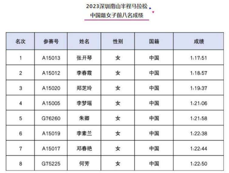 2024年深圳南山半程馬拉松官宣定檔12月15日（4）