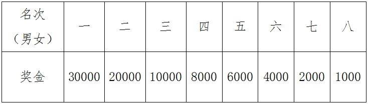 2024年深圳南山半程馬拉松官宣定檔12月15日（5）