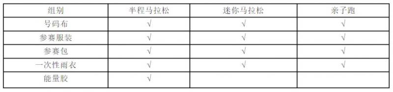 2024濰坊“正大光明杯” 半程馬拉松領(lǐng)物指南