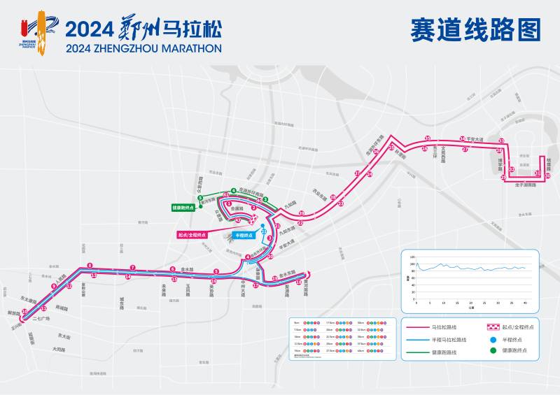 2024鄭州馬拉松(賽事日歷+人數(shù)+路線)（11）