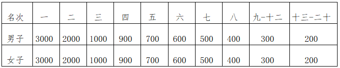 2024衢州衢江半程馬拉松(賽事規(guī)程)（4）