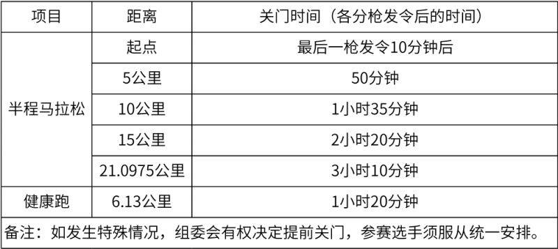 廈門海滄半馬競賽規(guī)程
