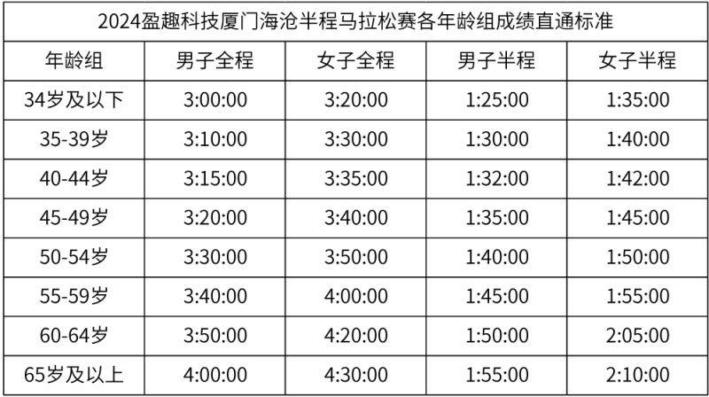 廈門海滄半馬競賽規(guī)程（2）