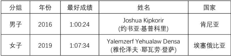 2024廈門海滄半程馬拉松第一名獎(jiǎng)金（3）