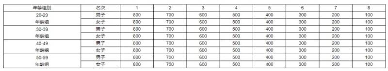 2024呼和浩特馬拉松成績(jī)?cè)趺床?？在哪查？?）