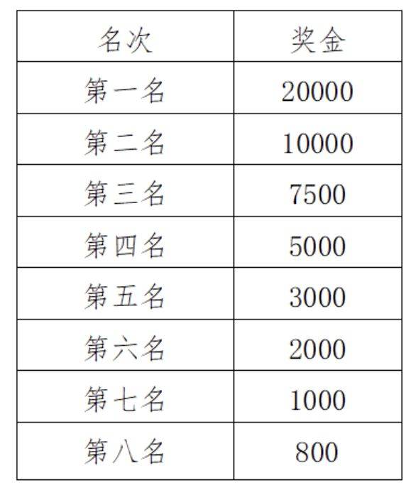 2024福州馬拉松獎(jiǎng)勵(lì)辦法及錄取名次（2）