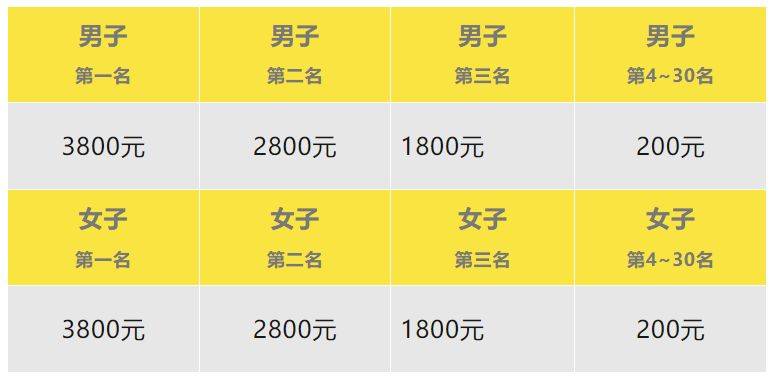 2024張家港雙山島半程馬拉松賽事指南（2）