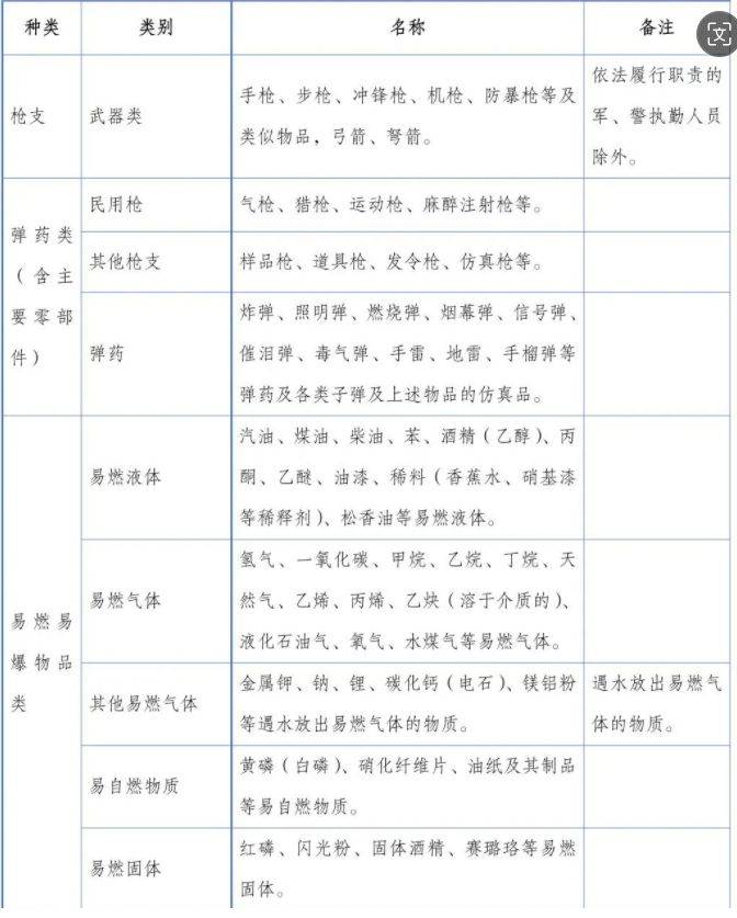 2024昆明半程馬拉松安檢須知