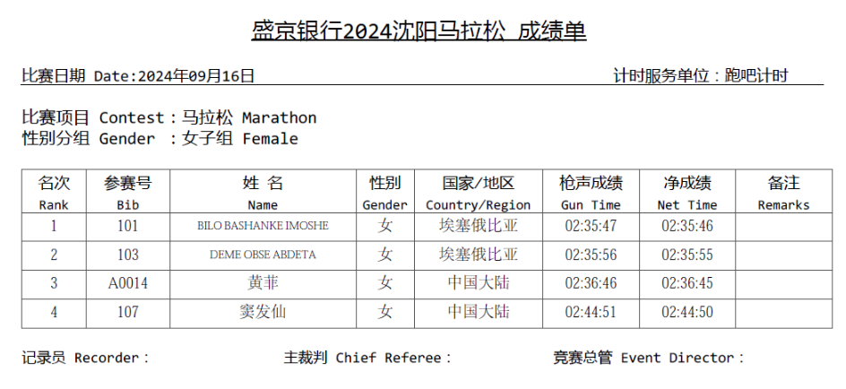 2024沈陽馬拉松成績查詢（男女+全馬+半馬）