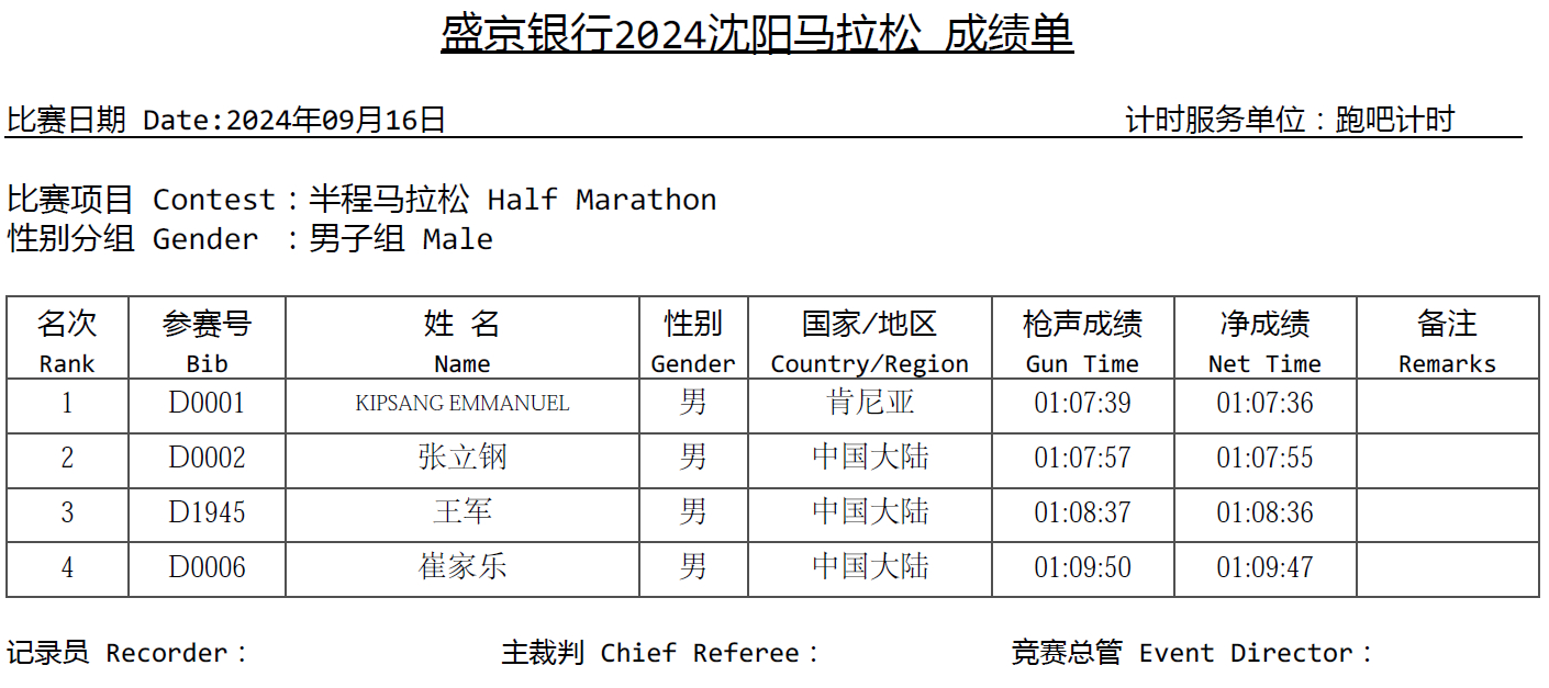 2024沈陽馬拉松成績查詢（男女+全馬+半馬）（4）
